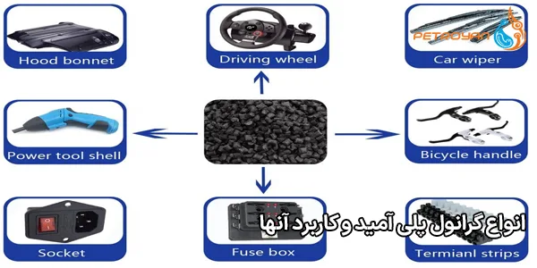 انواع گرانول پلی آمید و کاربرد آنها انواع گرانول پلی آمید و کاربرد آنها