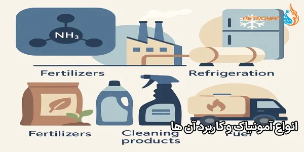 انواع آمونیاک و کاربرد آن ها انواع آمونیاک و کاربرد آن ها